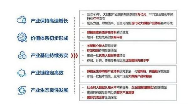 “十四五”我国大数据产业发展目标